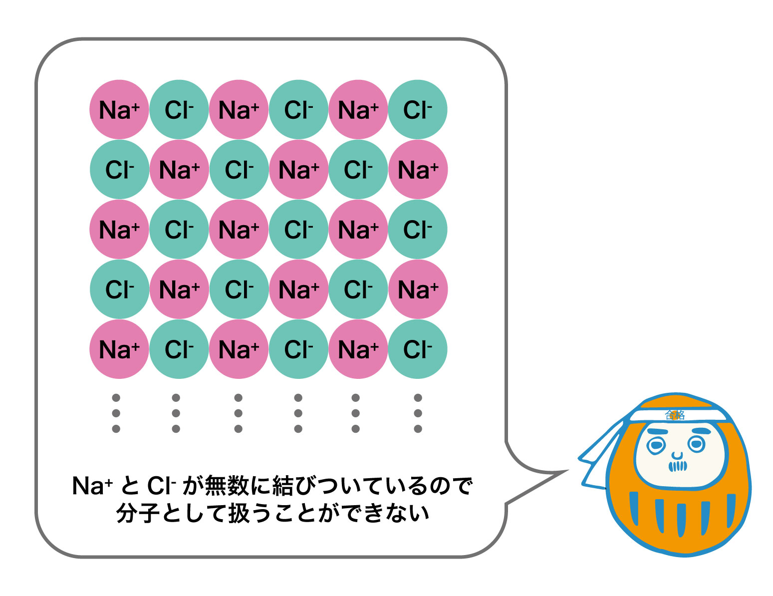 組成式の練習問題