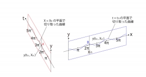 波動方程式とは？基本からわかりやすく解説｜高校生向け受験応援
