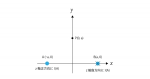 アンペールの法則 解説