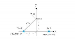 アンペールの法則 解説