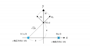 アンペールの法則 解説図