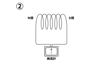 レンツの法則 図