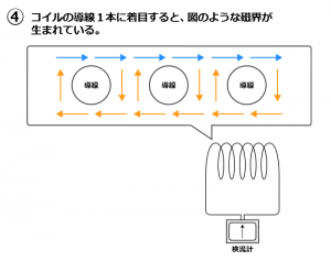 レンツ画像
