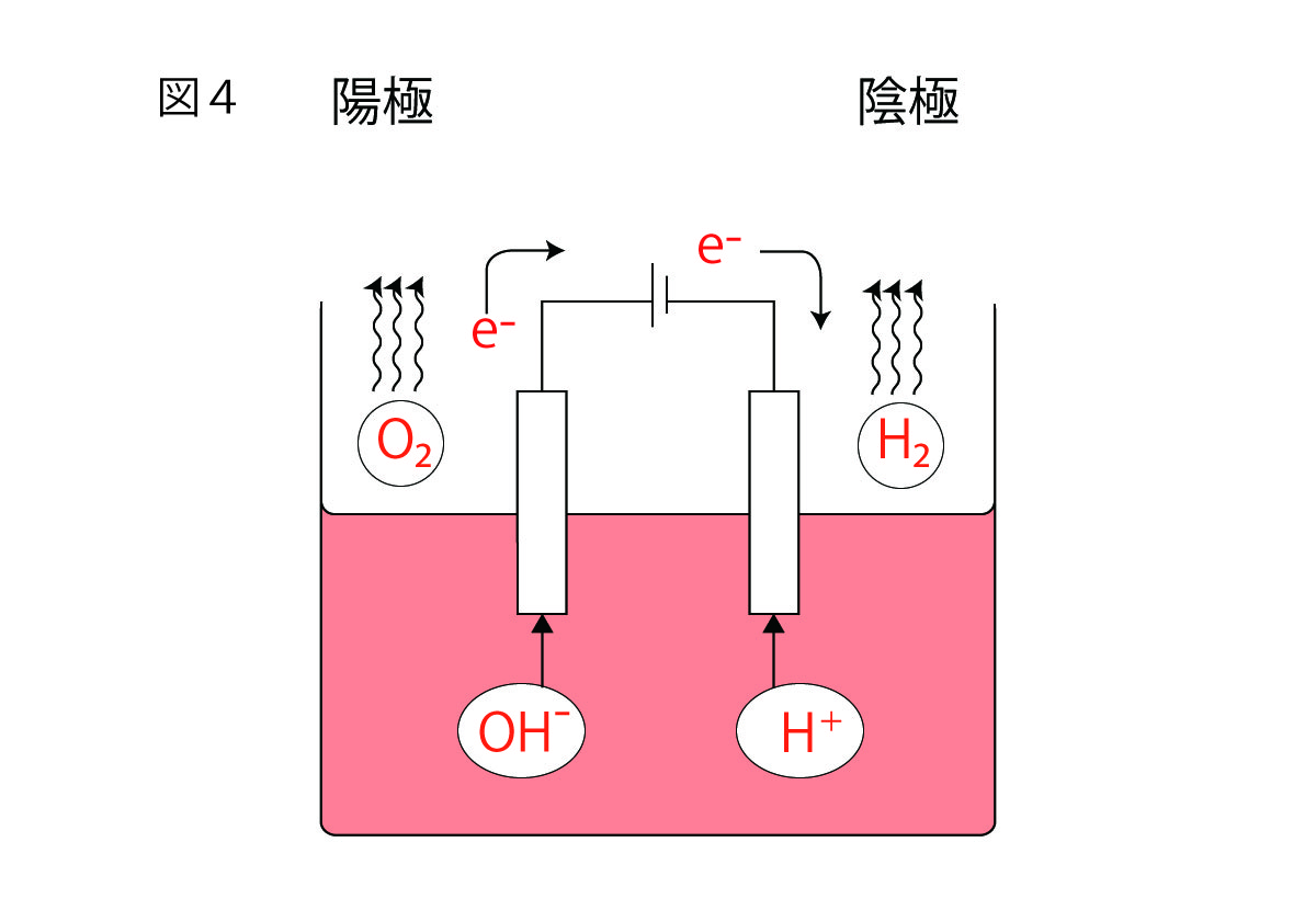 電気分解の実験①水の電気分解