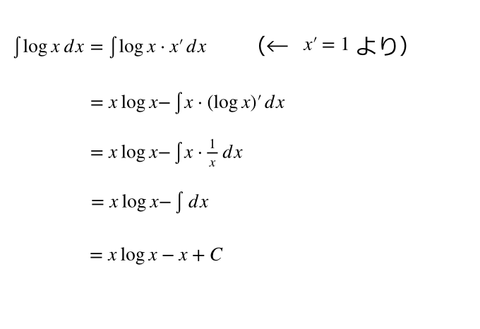 部分積分の練習問題の解答・解説②