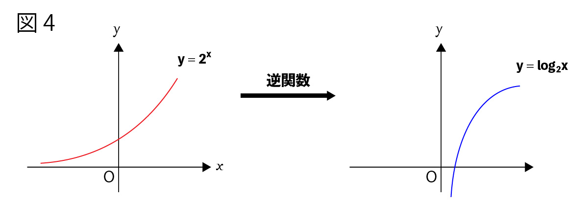 逆関数図4