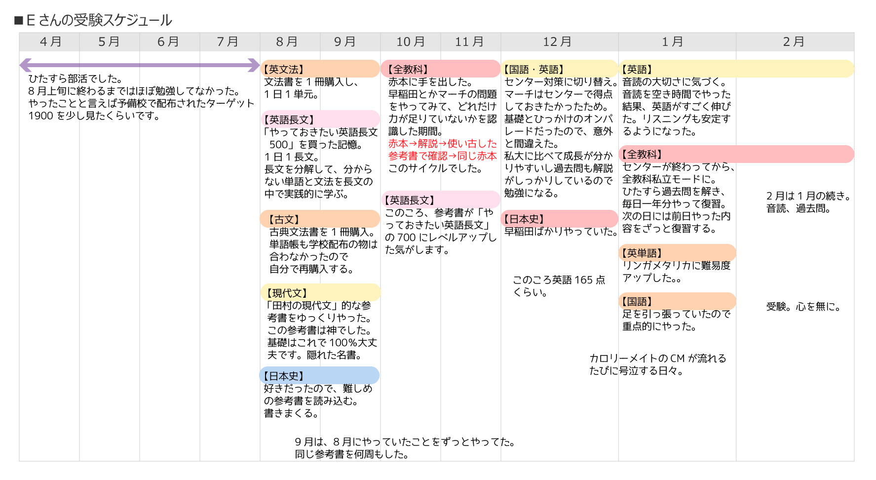 受験生の勉強法⑤部活動も受験勉強も全力のE先輩の勉強スケジュール