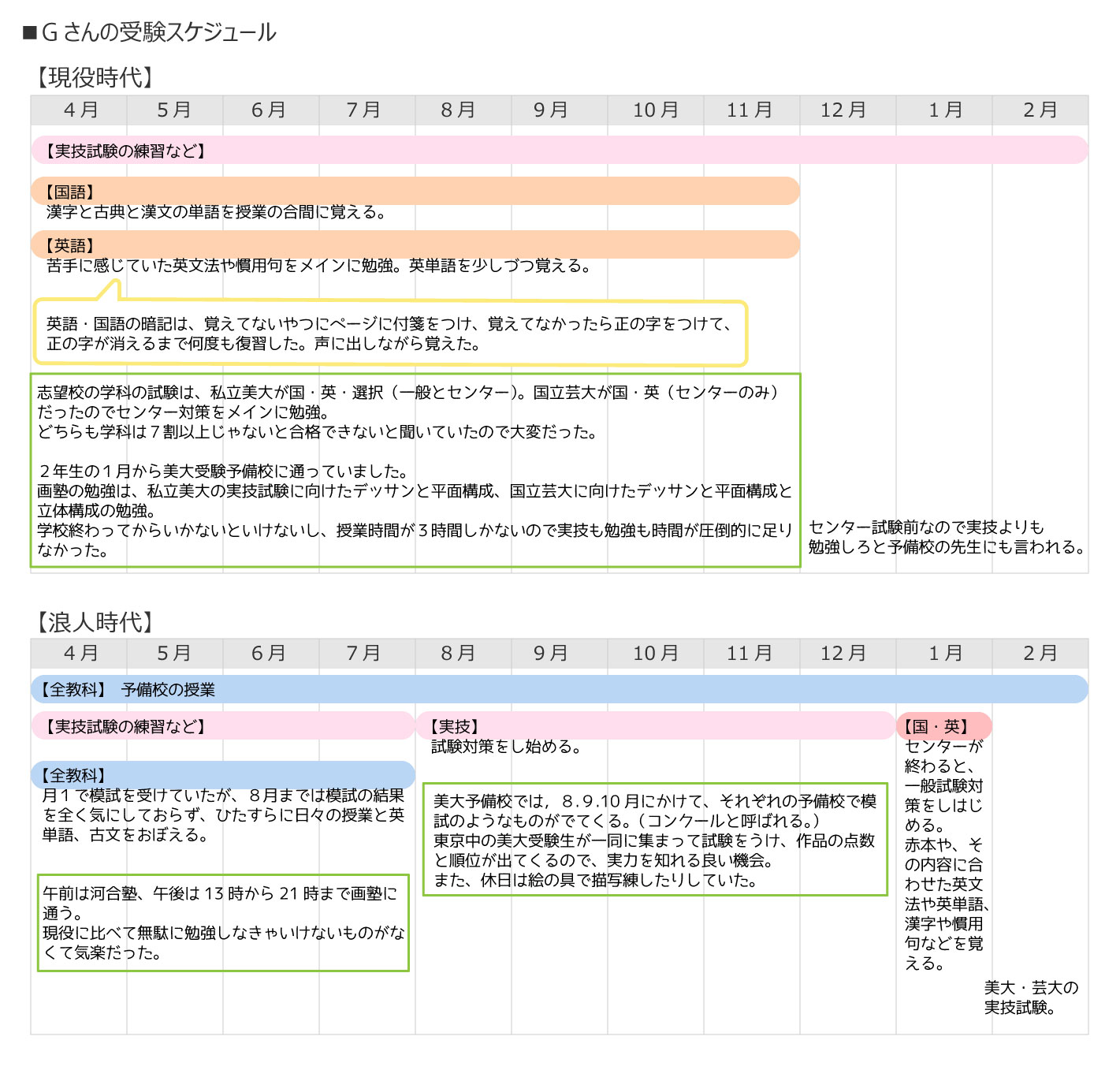 受験生の勉強法⑦難関美術大学に通うG先輩の勉強スケジュール