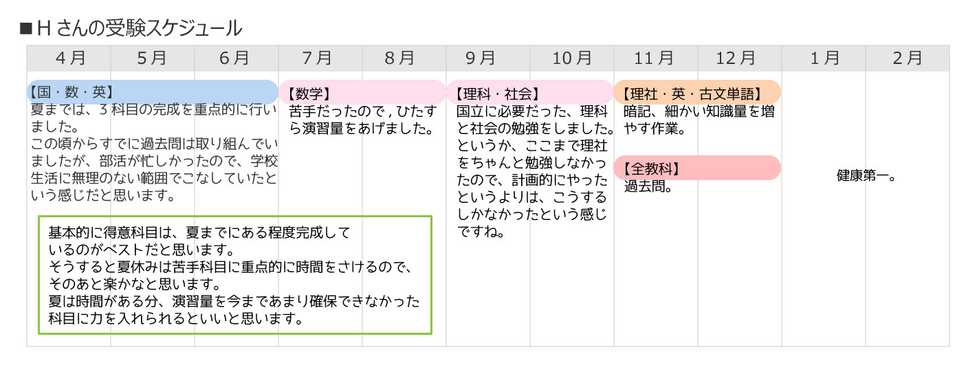 受験生の勉強法⑧難関高校受験時の勉強スケジュール