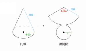 円錐