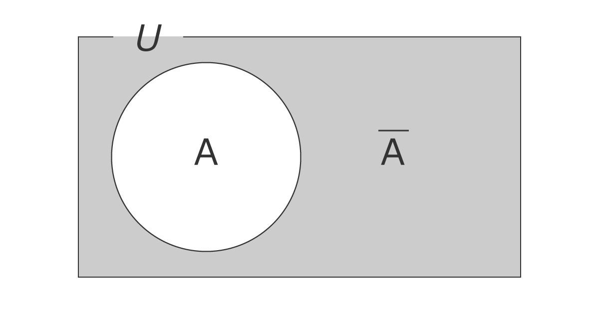 余事象のベン図