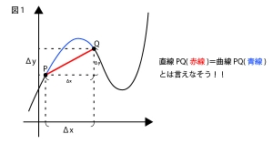 曲線の長さ