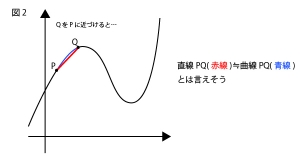 曲線の長さ