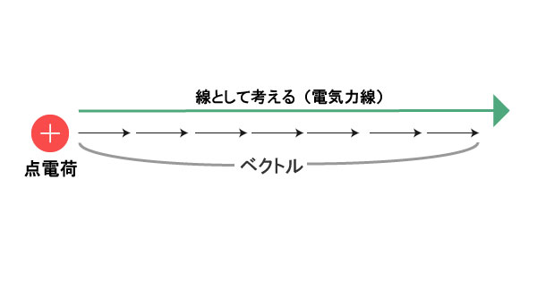 点電荷