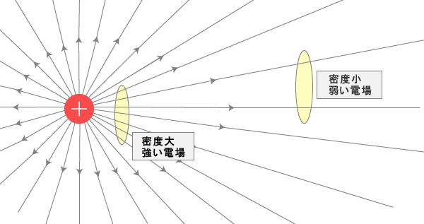 密度