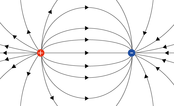 正と負