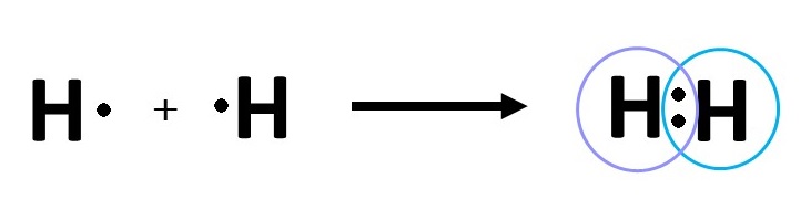 水素分子
