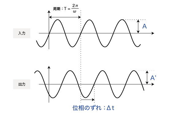 交流回路