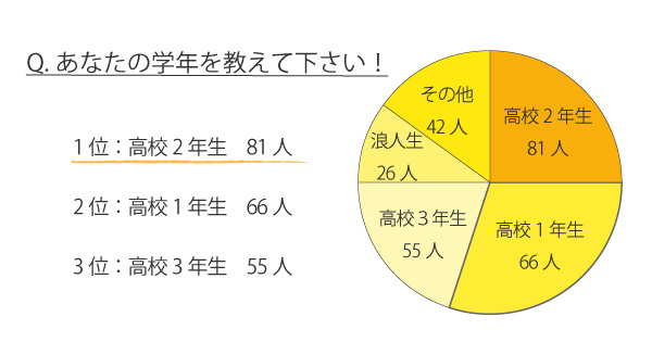 モチベアップアンケート