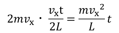分子が受ける力