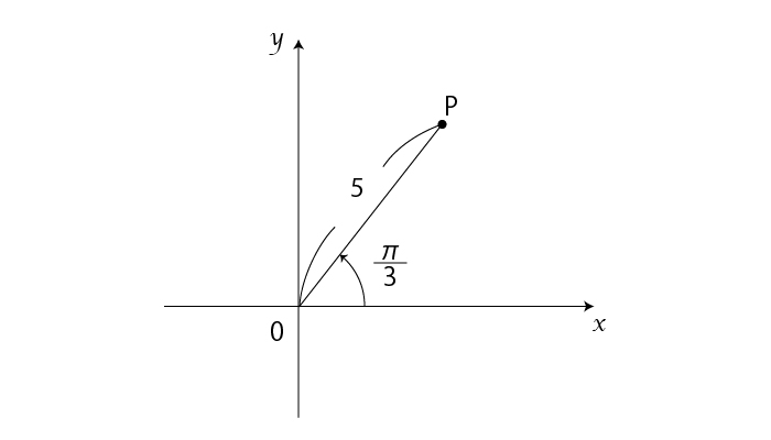 カージオイド座標上