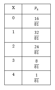 期待値の例 それぞれの確率