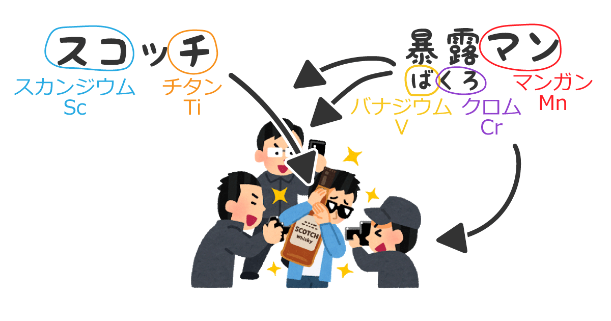 元素記号の語呂合わせ「スコッチ暴露マン」