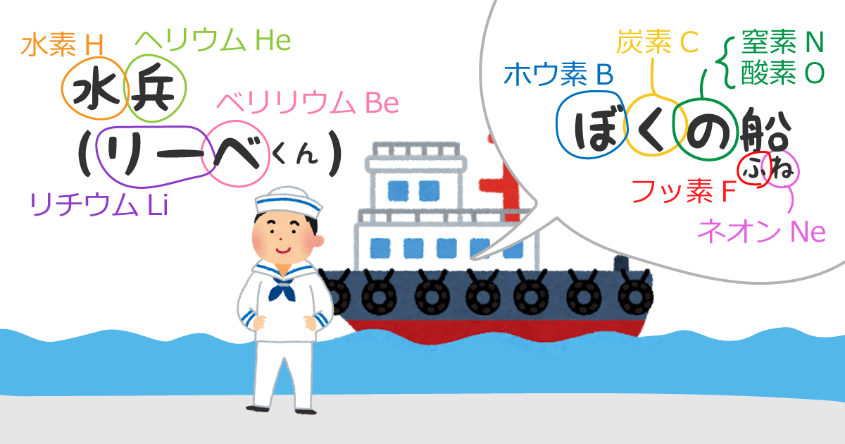 元素記号の語呂合わせ「水兵リーベ僕の船」
