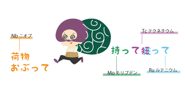 元素記号の語呂合わせ「荷物負ぶって持って狂って」