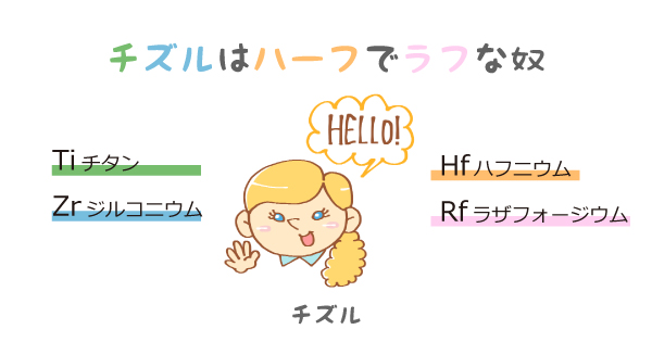 元素記号の語呂合わせ「チズルはハーフでラフな奴」