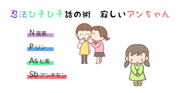 元素記号の語呂合わせ「忍法ひそひそ話の術寂しいアンちゃん」