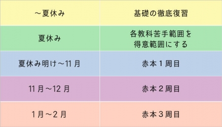 年間スケジュール
