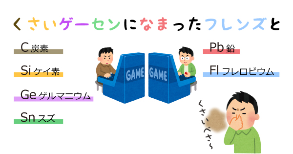 元素記号の語呂合わせ「くさいゲーセンになまったフレンズと」