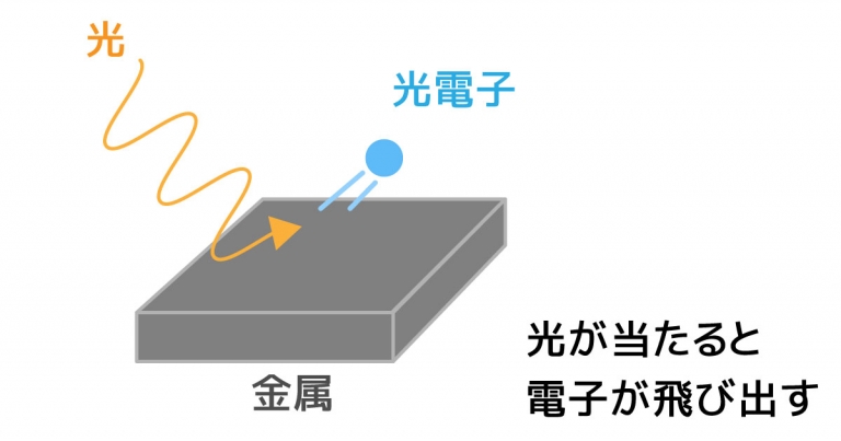 光電効果
