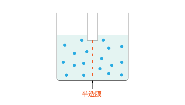 浸透圧とは①半透膜