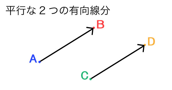 有向線分ABと有向線分CD