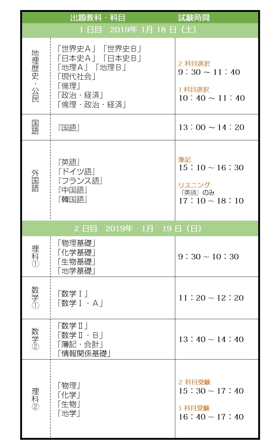 2020年(令和2年)センター試験の時間割