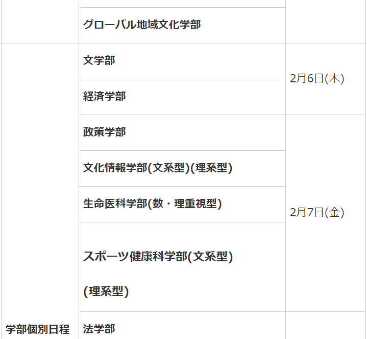 同志社大学受験日程3