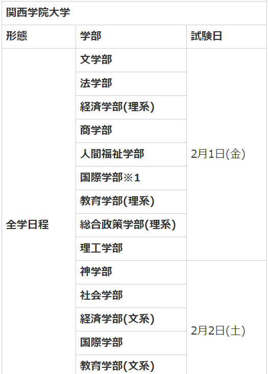 関西学院大学受験日程1