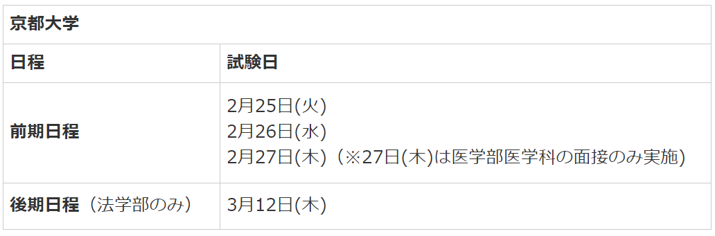 京都大学受験日程