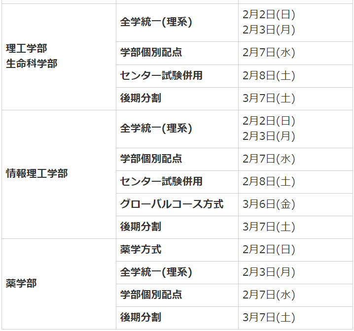立命館大学受験日程3