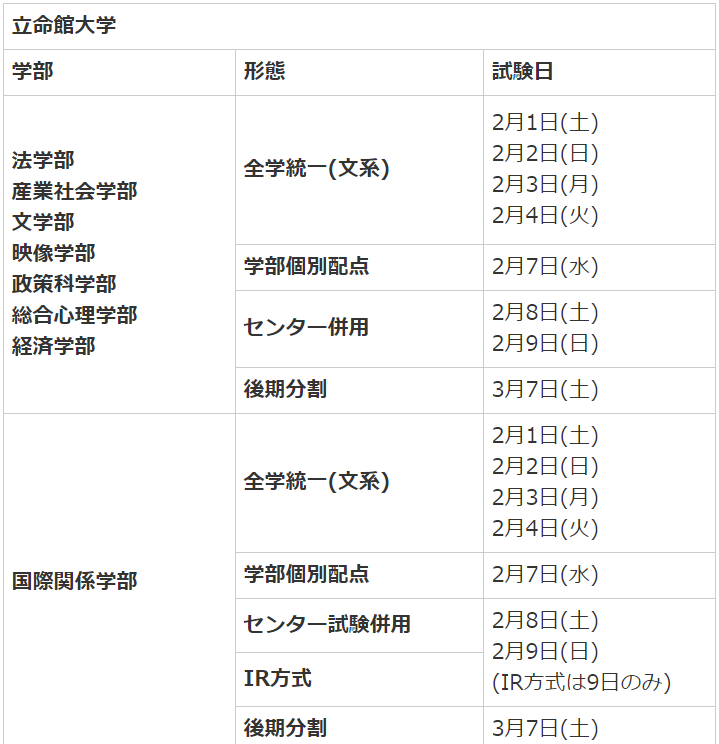 立命館大学受験日程1