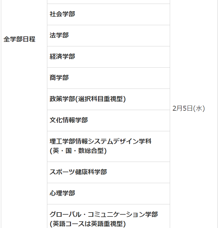 同志社大学受験日程2