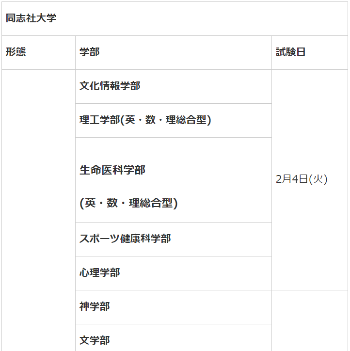同志社大学受験日程1