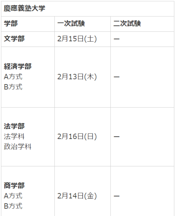 慶應義塾大学受験日程1