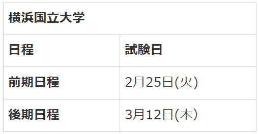 横浜国立大学受験日程