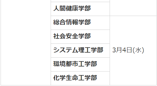 関西大学受験日程5