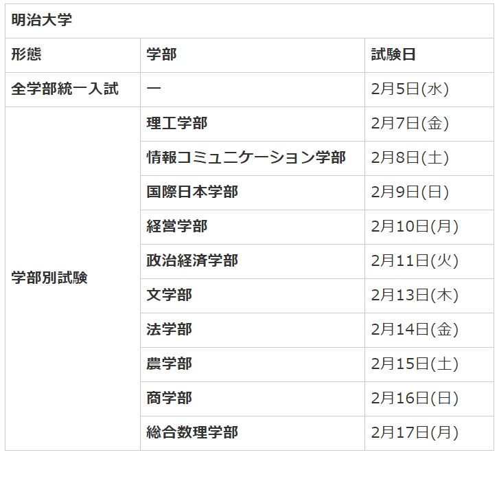 明治大学受験日程