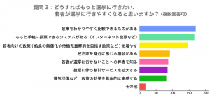 選挙に行きたくなるには?