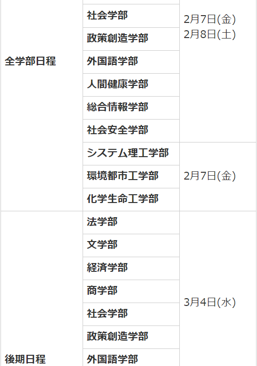 関西大学受験日程4